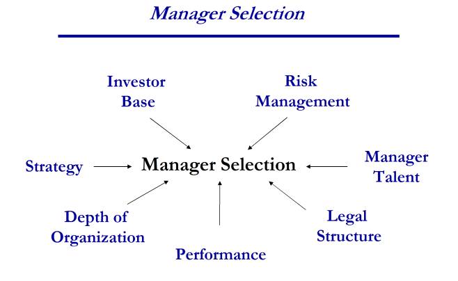 manager selection